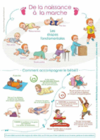 De la naissance à la marche – les étapes fondamentales