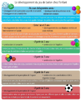 Le développement du jeu de ballon chez l’enfant